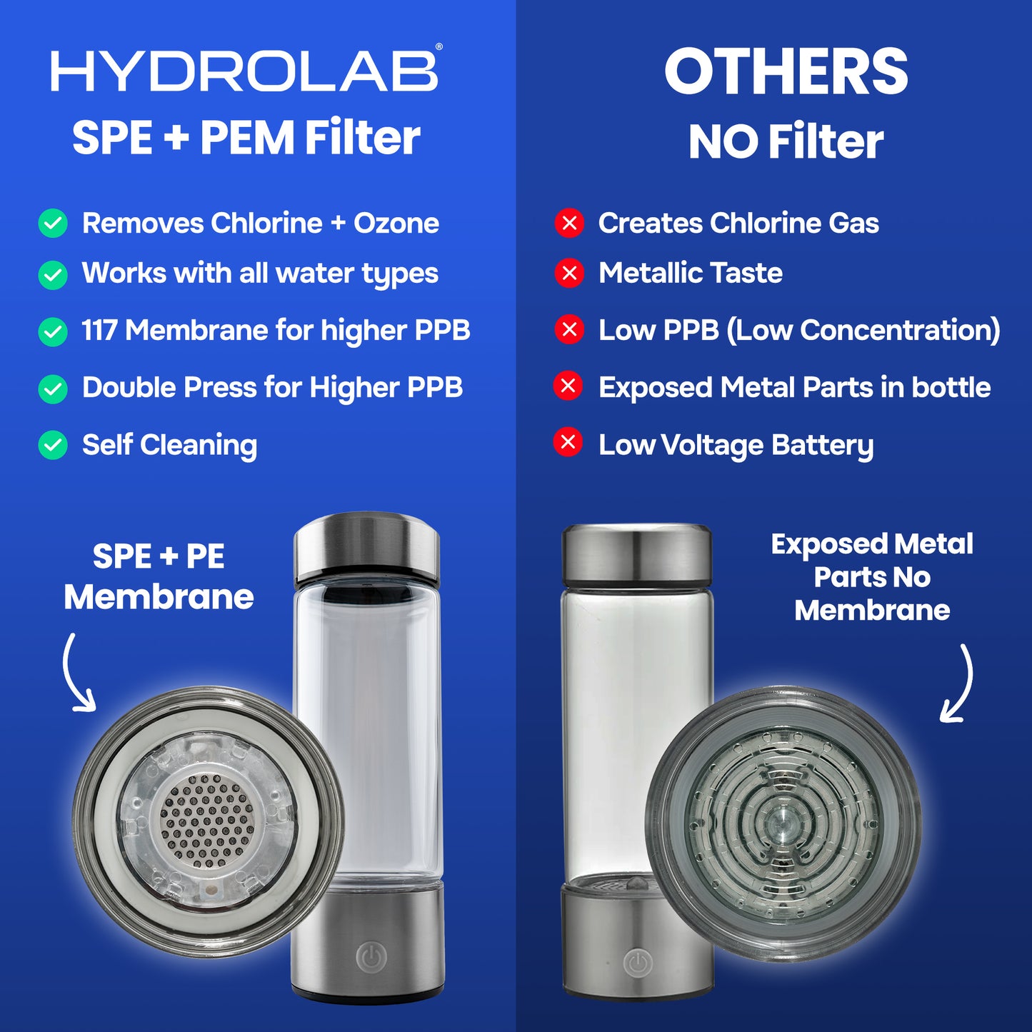 HydroLab® 2.0 Hydrogen Water Bottle 420ml