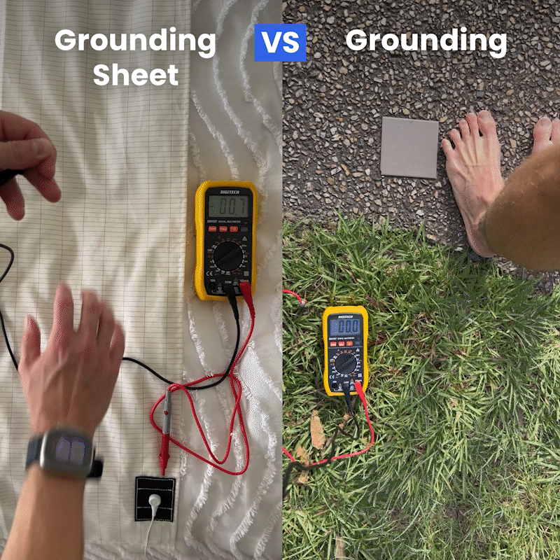 EarthLab® Grounding Sheet – Exposure Lab